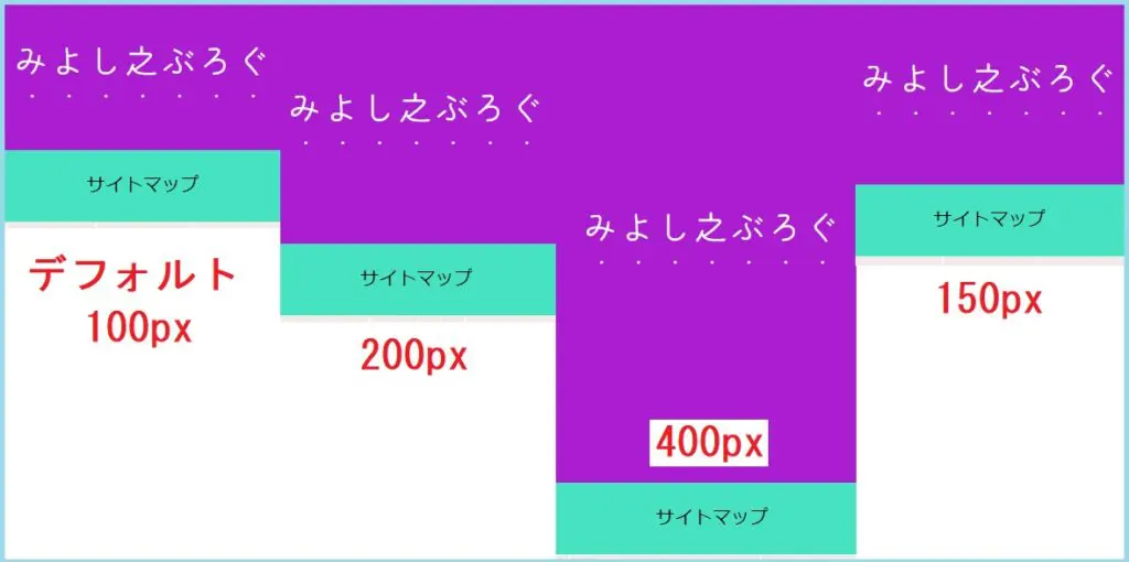 ヘッダー背景画像の高さの違いを表示した画像