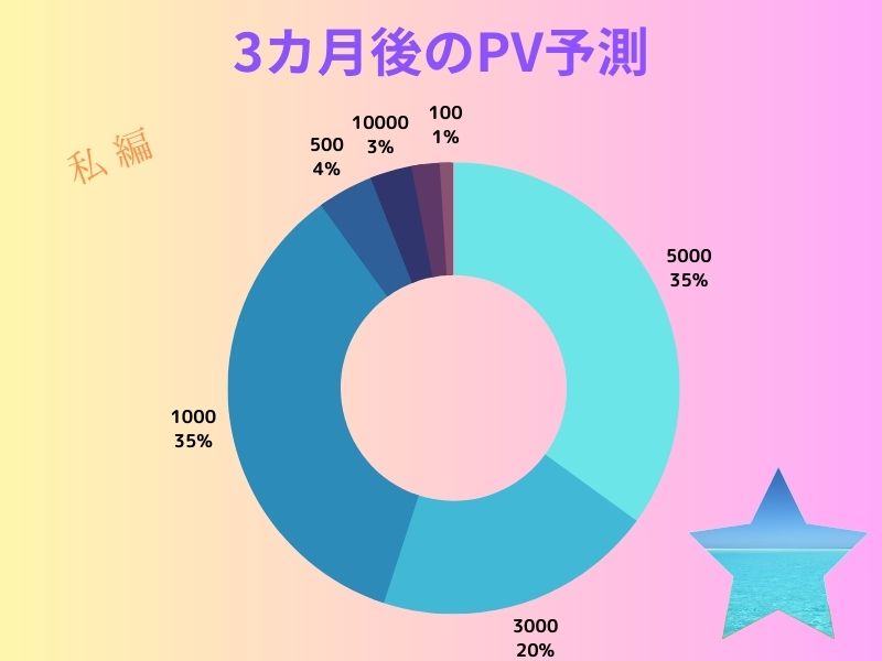 円グラフの画像