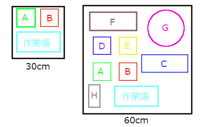 メモリを机にたとえたイメージ画像