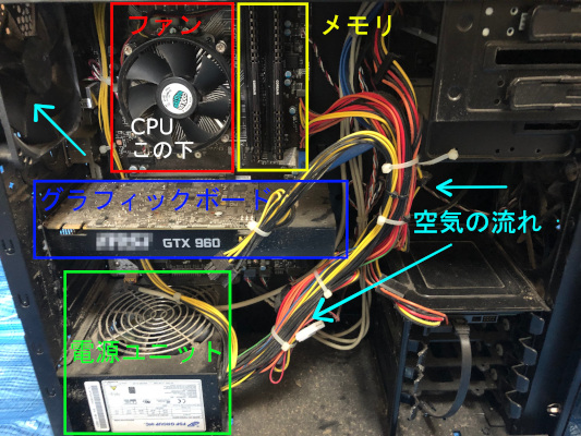 パソコン本体の内部の画像