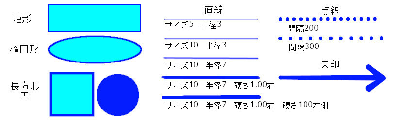 GIMPで作成した図形や直線・点線・矢印の画像